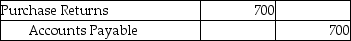 <strong>A company that uses a perpetual inventory system purchased inventory on account and later returned goods worth $700 to the vendor.Which of the following would be the correct journal entry to record these returns?</strong> A) B) C) D)