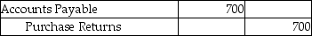 <strong>A company that uses a perpetual inventory system purchased inventory on account and later returned goods worth $700 to the vendor.Which of the following would be the correct journal entry to record these returns?</strong> A) B) C) D)