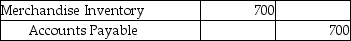 <strong>A company that uses a perpetual inventory system purchased inventory on account and later returned goods worth $700 to the vendor.Which of the following would be the correct journal entry to record these returns?</strong> A) B) C) D)