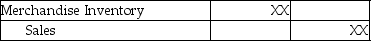 <strong>Under the perpetual inventory system,the journal entry to record cost of goods sold:</strong> A) B) C) D)