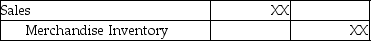 <strong>Under the perpetual inventory system,the journal entry to record cost of goods sold:</strong> A) B) C) D)