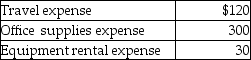 A petty cash fund was established with a $600 balance.It currently has cash of $150 and petty cash tickets as shown below: Which of the following would be the journal entry to replenish the Petty Cash account?