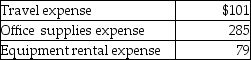 A petty cash fund was established with a $600 balance.It currently has cash of $18 and petty cash tickets as shown below: Which of the following would be included in the journal entry to replenish the Petty Cash fund?