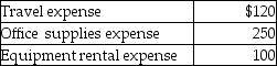 A petty cash fund was established with a $600 balance.It currently has cash of $45 and petty cash tickets as shown below: Which of the following would be included in the journal entry to replenish the Petty Cash fund?