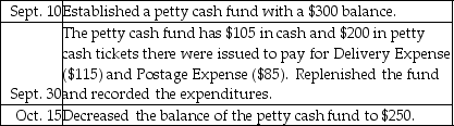 Prepare the journal entries for the following petty cash transactions of Allen Coffee Shop.