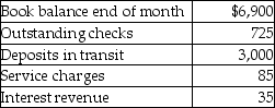 The following information is available for Jack's,Inc.for the current month. What is the adjusted book balance on the bank reconciliation?