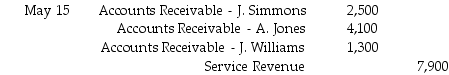 <strong>A business maintains subsidiary accounts for each of its customers.On May 15,the business sells services on account: $2,500 to customer J.Simmons;$4,100 to customer A.Jones;and $1,300 to customer J.Williams.Which journal entry is needed to record this sales transaction?</strong> A) B) C) D)