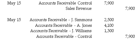 <strong>A business maintains subsidiary accounts for each of its customers.On May 15,the business sells services on account: $2,500 to customer J.Simmons;$4,100 to customer A.Jones;and $1,300 to customer J.Williams.Which journal entry is needed to record this sales transaction?</strong> A) B) C) D)