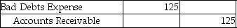 <strong>Charms,Inc.has determined that an account receivable of $125 is uncollectible.The company uses the direct write-off method.Which of the following entries is required to record the write-off?</strong> A) B) C) D)