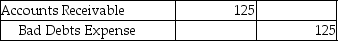 <strong>Charms,Inc.has determined that an account receivable of $125 is uncollectible.The company uses the direct write-off method.Which of the following entries is required to record the write-off?</strong> A) B) C) D)