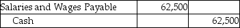 <strong>For the month of September,Countrywide Sales,Inc.recorded gross pay of $66,000.The net pay for the month amounted to $62,500.The salaries are paid on October 5.Which of the following is the journal entry for the payment of salaries?</strong> A) B) C) D)