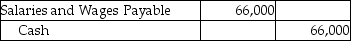 <strong>For the month of September,Countrywide Sales,Inc.recorded gross pay of $66,000.The net pay for the month amounted to $62,500.The salaries are paid on October 5.Which of the following is the journal entry for the payment of salaries?</strong> A) B) C) D)