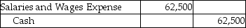 <strong>For the month of September,Countrywide Sales,Inc.recorded gross pay of $66,000.The net pay for the month amounted to $62,500.The salaries are paid on October 5.Which of the following is the journal entry for the payment of salaries?</strong> A) B) C) D)