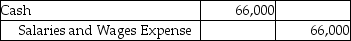 <strong>For the month of September,Countrywide Sales,Inc.recorded gross pay of $66,000.The net pay for the month amounted to $62,500.The salaries are paid on October 5.Which of the following is the journal entry for the payment of salaries?</strong> A) B) C) D)