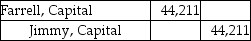 <strong>Farrell and Jimmy enter into a partnership agreement on May 1,2017.Farrell contributes $50,000 and Jimmy contributes $140,000 as their capital contributions.They decide to share profits and losses in the ratio of their respective capital account balances.The net income for the year ended December 31,2017 is $60,000.Which of the following is the correct journal entry to record the allocation of profit?</strong> A) B) C) D)