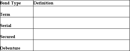 Provide a definition of each of the following types of bonds.