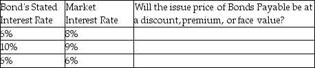 Complete the following table: