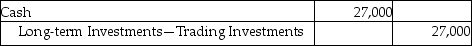 <strong>Griffin Corporation invested $136,000 to acquire 27,000 shares of Delta Technologies,Inc.on March 1,2017.On July 2,2017,Delta pays a cash dividend of $1.00 per share.The investment is classified as an available-for-sale investment.Which of the following is the correct journal entry to record the transaction on July 2,2017?</strong> A) B) C) D)