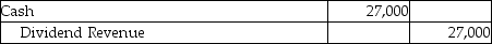 <strong>Griffin Corporation invested $136,000 to acquire 27,000 shares of Delta Technologies,Inc.on March 1,2017.On July 2,2017,Delta pays a cash dividend of $1.00 per share.The investment is classified as an available-for-sale investment.Which of the following is the correct journal entry to record the transaction on July 2,2017?</strong> A) B) C) D)