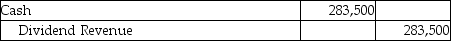 <strong>Ashbrook Services,Inc.acquired 126,000 shares of Gamma Metals,Inc.on January 1,2017.Gamma declares a cash dividend of $2.25 per share on February 15,2017 and pays the cash dividend on March 2,2017.With the current investment,Ashbrook Services,Inc.holds 11% of Gamma's voting stock.Which of the following will be the correct journal entry for the day when the dividend payment is made (March 2,2017)?</strong> A) B) C)No Entry D)