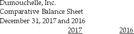 Data for Dumouchelle,Inc.follow: Assets Current Assets: Liabilities Stockholders' Equity Prepare a horizontal analysis of the comparative balance sheet of Dumouchelle,Inc.(Round to one decimal place. )