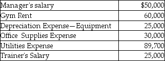 Star Health,Inc.is a fitness center in Oklahoma City.In October,the company earned $550,000 in revenues and incurred the following operating costs from 340 customers: Required: Prepare Star Health's income statement for the month of October.