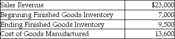 <strong>Lakeside Manufacturing provided the following information for the month ended March 31: Compute cost of goods available for sale.</strong> A)$13,600 B)$23,100 C)$20,600 D)$11,100
