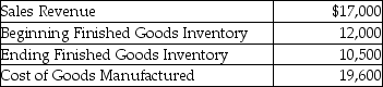 <strong>Poolside Manufacturing provided the following information for the month ended March 31: Compute cost of goods sold.</strong> A)$19,600 B)$18,100 C)$21,100 D)$30,100