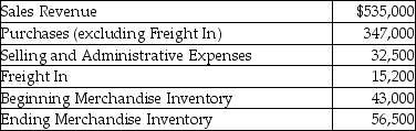 <strong>New Hope,Inc.is a merchandiser of stone ornaments.It sold 15,000 units during the year.The company has provided the following information: How much is the gross profit for the year?</strong> A)$218,800 B)$348,700 C)$186,300 D)$188,000