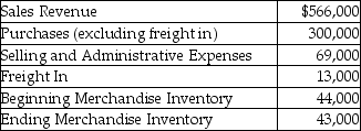 <strong>Bloomington,Inc.is a merchandiser of stone ornaments.The company sold 6,000 units during the year.The company has provided the following information: What is the cost of goods sold for the year?</strong> A)$357,000 B)$314,000 C)$312,000 D)$301,000