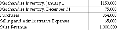 Amber Corporation has provided the following information of its operating activities for the year: Required: Prepare Amber's income statement for the year ended December 31.Use the format provided below: