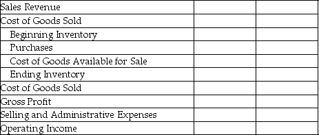 Amber Corporation has provided the following information of its operating activities for the year: Required: Prepare Amber's income statement for the year ended December 31.Use the format provided below: