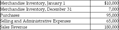 Excellent,Inc.sells accounting textbooks.The following information summarizes Excellent's operating activities for the year: Required: Prepare Excellent,Inc.'s income statement for the year ended December 31.