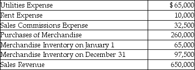 Simons,Inc.sells plasticware.The following information summarizes Simons' operating activities for the year: Prepare an income statement for Simons,Inc. ,a merchandiser,for the year ended December 31 using the format below: