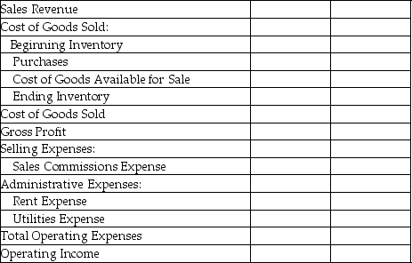 Simons,Inc.sells plasticware.The following information summarizes Simons' operating activities for the year: Prepare an income statement for Simons,Inc. ,a merchandiser,for the year ended December 31 using the format below:
