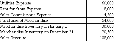 Best,Inc. ,a merchandiser,sells office supplies.The following information summarizes Best's operating activities during the year: Required: Prepare an income statement for Best,Inc.for the year ended December 31,using the format below.