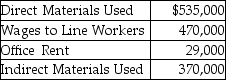 Kyanite Corporation,a manufacturer,reports costs for the year as follows:   How much is the total period costs for Kyanite?
