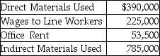 Daryl Corporation reports costs for the year as follows:   How much is the total product costs for the year?