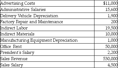 The following information relates to Webster,Inc.:   How much were Webster's period costs?