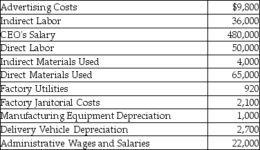 The following information was obtained from MCB Manufacturing,Inc.:   Calculate MCB Manufacturing's total product costs.