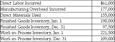 Given the following information,determine the cost of goods sold.  