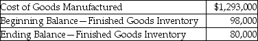 Viva,Inc.has provided the following information for the year:   How much is the cost of goods sold?