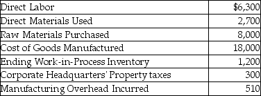 The following information has been provided by Squash Corporation:   The beginning balance of Work-in-Process Inventory account was ________.