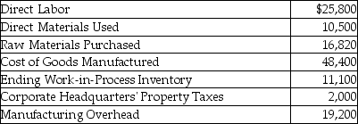 The following information has been provided by New Age,Inc.:   Calculate the beginning balance of the Work-in-Process Inventory account.