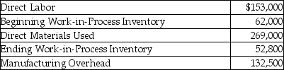 Reed Productions has provided the following information for the year:   During the year,Reed produced 72,960 units of product.Calculate the unit product cost.(Round your answer to the nearest cent. )