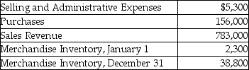 Kentucky,Inc.purchases and sells widgets.The following information summarizes the company's operating activities for the year:   If the company sold 7,000 units of widgets during the year,how much is the cost for one widget? (Round your answer to the nearest cent. )