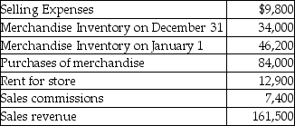 Crabapples,Inc.purchases and sells boxes of dried fruit.The following information summarizes its operating activities for the year:   What is the cost per box of dry fruits if Crabapples sold 4,000 boxes of dry fruit during the year? (Round your answer to the nearest cent. )