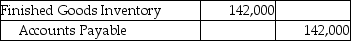 <strong>Uniq Works purchased raw materials amounting to $122,000 on account and $20,000 for cash.The materials will be used to manufacture upholstery for furniture manufacturers on a contract basis.Which of the following journal entries correctly records this transaction?</strong> A) B) C) D)