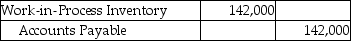<strong>Uniq Works purchased raw materials amounting to $122,000 on account and $20,000 for cash.The materials will be used to manufacture upholstery for furniture manufacturers on a contract basis.Which of the following journal entries correctly records this transaction?</strong> A) B) C) D)