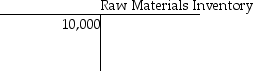 <strong>On June 1,Dalton Productions had beginning balances as shown in the T-accounts below. During June,the following transactions took place: June 2: Issued $2,900 of direct materials and $200 of indirect materials to production. What was the balance in the Manufacturing Overhead account following this transaction?</strong> A)$44,100 B)$43,900 C)$41,200 D)$41,000